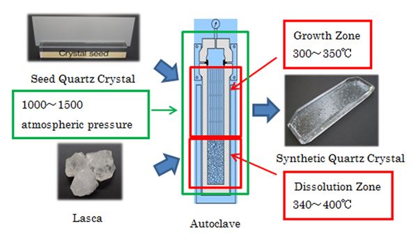 autoclave